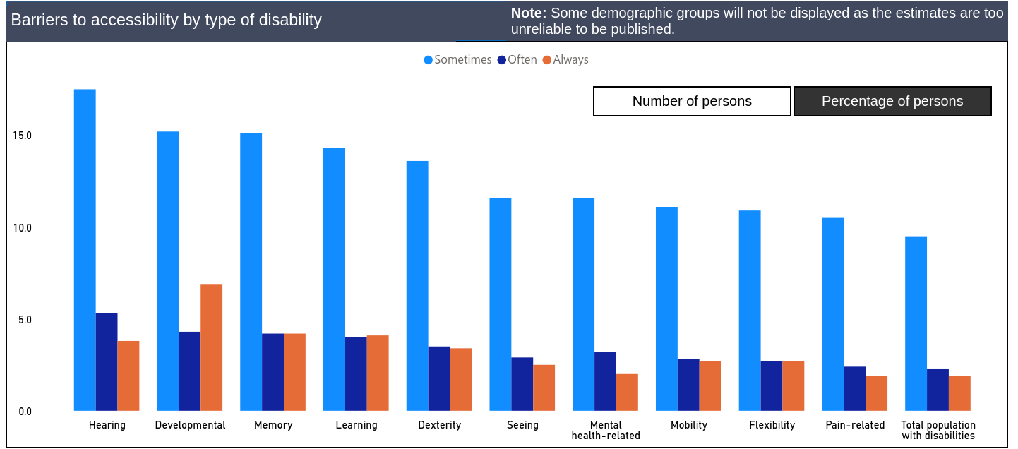 /brief/img/Screenshot 2024-05-29 at 07-27-22 Barriers to accessibility among persons with disabilities in Canada.png